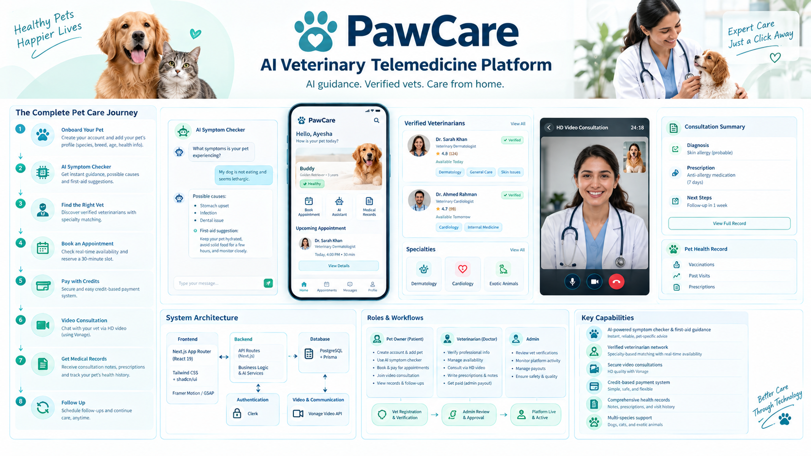 PawCare — Veterinary telemedicine and multimodal clinical assistant application.