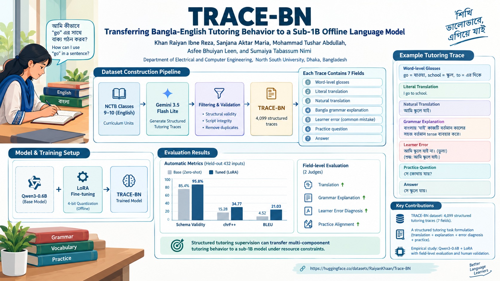 TRACE-BN: Transferring Bangla-English Tutoring Behavior to a Sub-1B Offline Language Model teaser