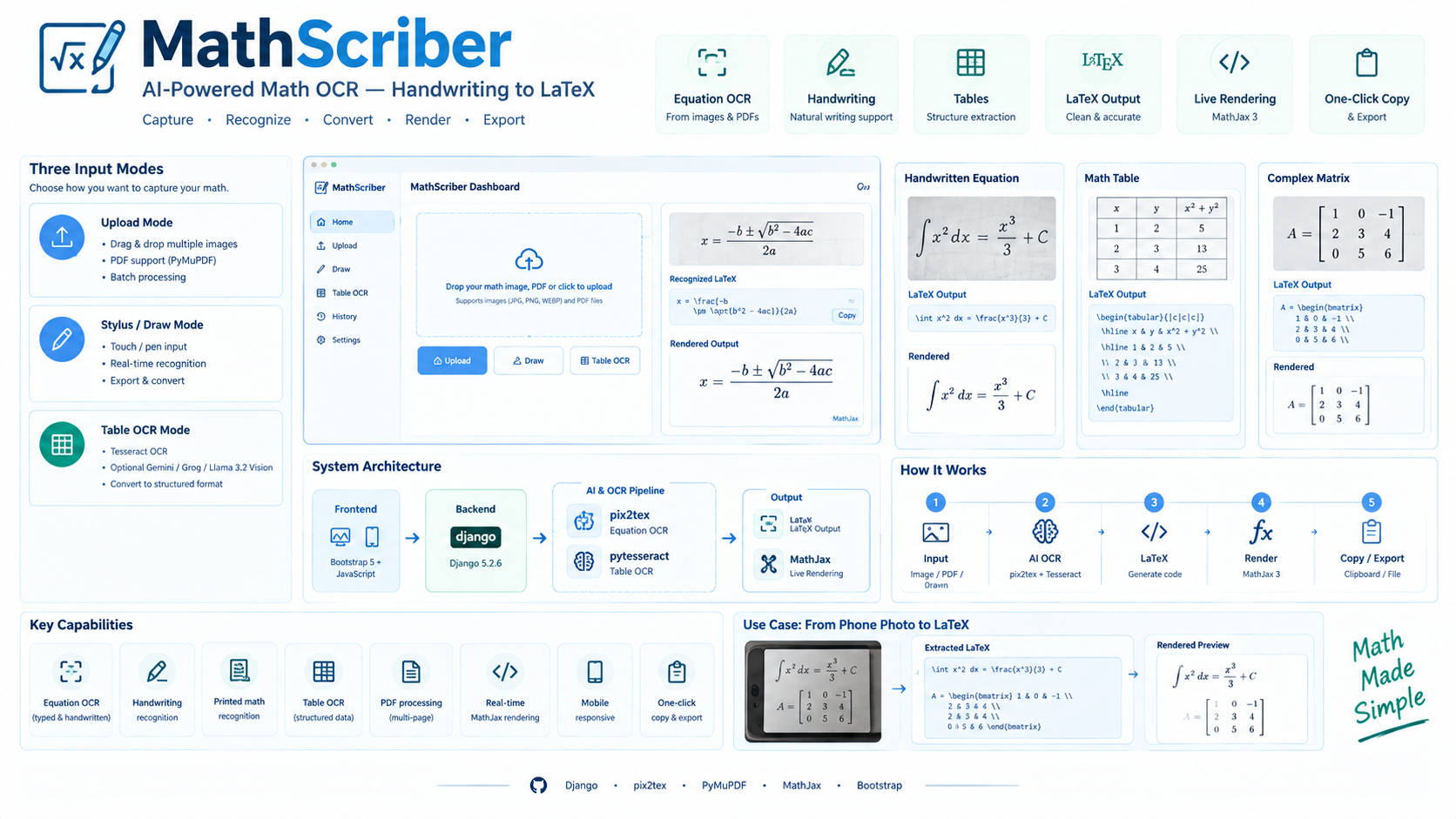 MathScriber — Handwritten math diagram and formula OCR-to-LaTeX converter.